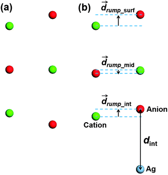 Schematic illustrating the definitions of the interface distance and insulator rumpling in (a) free-standing and (b) metal-supported insulator thin film used in this paper.