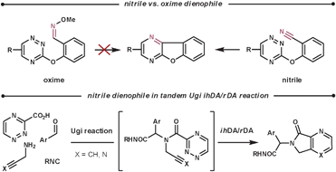 Nitrile dienophiles in ihDA/rDA cascade reactions.