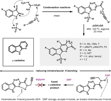 Using the ihDA/rDA sequence to synthesis an α-carboline library.