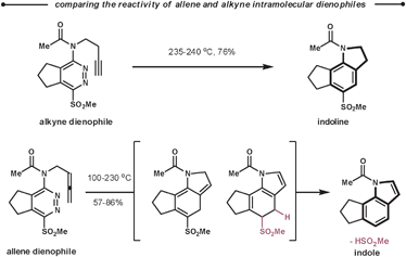 Comparing alkyne and allene dienophiles with 1,2-diazines.