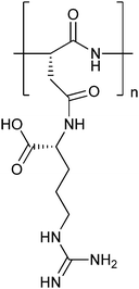Structure of cyanophycin.