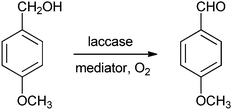 Laccase-mediated oxidation of p-anisyl alcohol to p-anisaldehyde.
