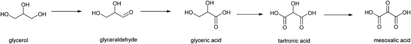 Glycerol oxidation by TEMPO in the presence of laccase.193