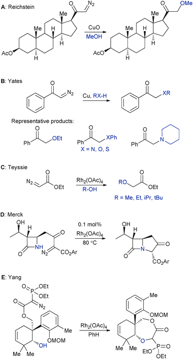 Seminal observations (panels A–D) and a recent application (panel E) in XHI chemistry.