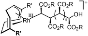 RhIII(allyl)(alkyl) species proposed as active species for the Rh-catalysed stereoselective polymerisation of diazoesters.