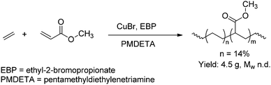 Ethene-acrylate copolymers prepared via ATRP.