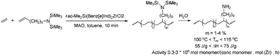 ETM-catalysed copolymerisation of ethene and silyl-protected amine-functionalised monomers.