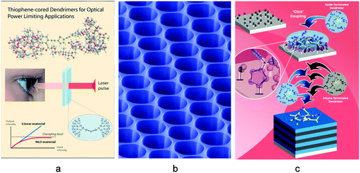 (a) Arylthiophene cored [G4] bis-MPA dendrimers for optical-power limiting (OPL) applications,106 (b) ordered honeycomb membranes from core crosslinked star AB block-copolymer hybrids consisting of PS and bis-MPA dendrons55 and (c) ultrathin films via LbL methodology from monodisperse bis-MPA dendrimers.145 Copyright permission from John Wiley and Sons.