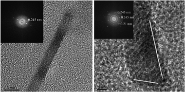 HRTEM images of two MgO(111) nanosheets viewed edge-on (parallel to the optic axis of the TEM). Insets are local Fourier transforms showing the lattice fringe measurements. (Reproduced with permission from ref. 2. Copyright 2006, Wiley-VCH Verlag GmbH & Co. KGaA.)