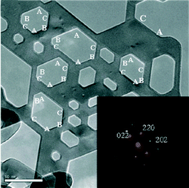 HRTEM image and ED pattern of single crystalline NiO(111) nanosheet with hexagonal holes, where angles between straight lines (AB, BC, and AC) are oriented at 120°. (Reproduced with permission from ref. 3. Copyright 2008, Wiley-VCH Verlag GmbH & Co. KGaA.)