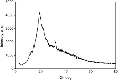 X-ray diffraction pattern of xylan from beechwood.