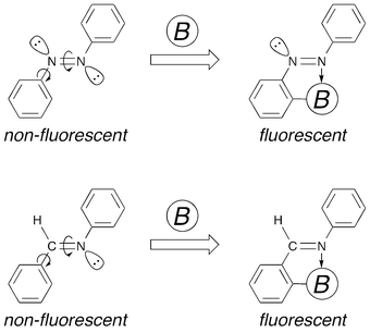 Concept of the molecular design to make azobenzenes and aromatic aldimines fluorescent upon photoirradiation by formation of an N–B dative bond to restrict both rotation and isomerization.