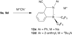 Adduct formation of aldimines 9a and 9d with a cyanide ion.