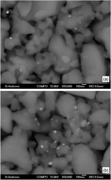 Scanning electron micrographic (SEM) images of (a) La0.4Sr0.4Fe0.06Ti0.94O2.97 and (b) La0.4Sr0.4Ni0.06Ti0.94O2.94 tested electrolysis cell cathodes. Images were collected using a backscattered electron detector for compositional contrast.