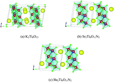 Crystal structures of (a) K2Ti6O13, (b) Sr2Ti6O11N2, and (c) Ba2Ti6O11N2. Blue atoms are N, green atoms are O, red atoms are Ti, and yellow atoms are (a) K, (b) Sr, and (c) Ba. Structures (b) and (c) are generated by substitution of all K atoms in (a) with Sr atoms and Ba atoms respectively, and 2/13 of the O atoms in (a) with N atoms.