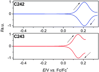 Normalized square-wave voltammograms of C242 and C243 in THF with 0.1 M EMITFSI as the supporting electrolyte. The potential scan direction is marked by a black arrow and all potentials are reported against the Fc/Fc+ redox couple.