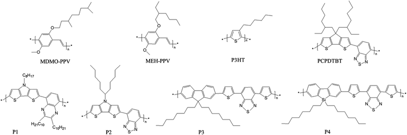 Chemical structures of the polymers discussed in this article.