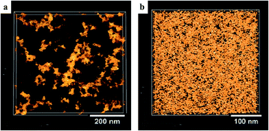 Reconstructed volumes from electron tomography for (a) P3HT:ZnO and (b) P6:ZnO. ZnO appears yellow, and the polymer looks transparent against a black background. It is clear that amino groups in P6 help NCs disperse much better in the polymer matrix. Reproduced with permission from ref. 126, Copyright 2011, WILEY-VCH Verlag GmbH & Co. KGaA, Weinheim.