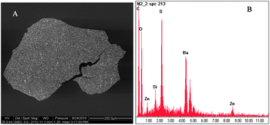 (A) SEM image of particle #8 (Fig. 3). (B) EDX spectra showing sulphur (S) as well as barium (Ba) and zinc (Zn) content, not specified plastic carbon (C) and oxygen (O).