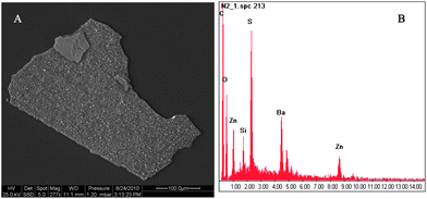 (A) SEM image of particle #9 (Fig. 3). (B) EDX spectra showing sulphur (S) as well as barium (Ba) and zinc (Zn) content, not specified plastic carbon (C) and oxygen (O).
