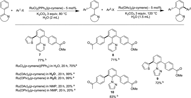 Successive arylations in water and preparation of difunctional unsymmetrical diarylated arenes. Reaction conditions: 0.25 mmol of monoarylated heteroarenes, 5 mol% of Ru(OAc)2(p-cymene), 3 equiv. of K2CO3, 10 μL of tetradecane (internal standard) for GC, 0.5 mmol of Het-X in 1.5 mL of water. (a) Conversion determined by gas chromatography. (b) Isolated yield.