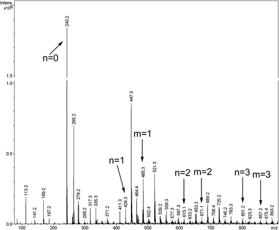 The ESI-ION TRAP mass spectrum of EIA.