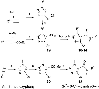 Synthesis of 10–14 and 18. Reagents and conditions: (a) 1-azido-3-methoxybenzene (1 equiv.), ethyl 2-pentynoate (2.5 equiv.), toluene, 120 °C, 22% (R1 = Et); (b) n-BuLi (1.4 or 1.5 equiv.), amine (1.2 equiv.), THF, −78 °C, 19–53%; (c) (1) NaOH or LiOH, MeOH–H2O or THF–H2O, rt to 70 °C, 34–97%; (2) (COCl)2 (1.1–3 equiv.), cat. DMF, CH2Cl2, rt, followed by HNMeR2 (1.1 or 1.4 equiv.), TEA (3 equiv.), CH2Cl2 or DME, rt or μwave, 140–190 °C, 8–66%; (d) NaN3 (1 equiv.), CuI (2.5 mol%), MeI (1 equiv.), H2O, 55 °C, 52%; (e) n-BuLi (1 equiv.), THF, −78 °C, followed by methyl chloroformate (1.2 equiv.), −78 °C to rt, 72%; (f) 3-iodoanisole (1 equiv.), ethynylcyclopropane (1 equiv.), l-proline (20 mol%), Na2CO3 (20 mol%), sodium ascorbate (20 mol%), sodium azide (1.2 equiv.), CuSO4·5H2O (10 mol%), DMSO–H2O, 65 °C, 76% (R1 = cyclopropyl); (g) n-BuLi (1.2 equiv.), THF, −78 °C to −60 °C, followed by ethyl chloroformate (1.05 equiv.), −78 °C to −60 °C, 45%; (h) (1) LiOH, MeOH–H2O, 70 °C, 97%; (2) SOCl2, cat. DMF, CH2Cl2, rt, followed by R2NH2 (1.2 equiv.), TEA (3.2 equiv.), rt; (3) iodomethane (2.7 equiv.), KOH (9 equiv.), DMSO, 50 °C, 4% (R1 = cyclopropyl, R2 = 6-trifluoromethyl-pyridin-3-yl, compound 14).