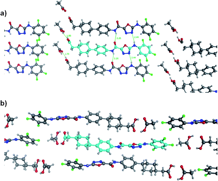 Two views of the crystal structure of the acetic acid co-complex of compound 4. Panel (a) shows a view from above the plane of adjacent molecules and panel (b) shows how these planes stack.
