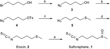 Synthesis of (S,R)-sulforaphane and erucin. Reagents and conditions: (a) NaN3, DMF, 70 °C, 24 h, 83%; (b) TsCl, Et3N, 4-DMAP, 0 °C CH2Cl2, 52%; (c) MeSNa, THF, 4 h, 55 °C, 39%; (d) PPh3, diethyl ether, CS2, 81%; (e) mCPBA, CH2Cl2, 77%.