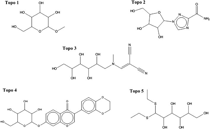 Chemical structure of the five selected compounds targeting Topoisomerase I. Considerable diversity is also apparent. In addition, the differences between structures shown here and known Topoisomerase inhibitors from CHEMBL (v10) were evaluated by a more detailed similarity analysis (Table S2).