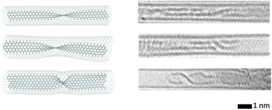 Calculated structures, left, and experimental HRTEM images, right, of helical twists of sulphur-terminated graphene nanoribbons, formed from electron irradiation of tetrathiafulvalene encapsulated in SWNT ‘nanoreactors’. Reprinted (adapted) from ref. 26 Copyright 2012 American Chemical Society.