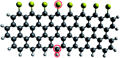 Nanoribbon model used in the displacement threshold energy calculations. Carbon, hydrogen and sulphur atoms are shown by large dark grey, small light grey and yellow circles, respectively. Carbon, hydrogen and sulphur atoms chosen for the calculations are circled in red.