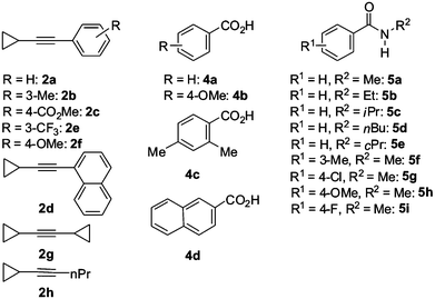 Substituted ethynylcyclopropanes 2, benzoic acids 4 and benzamides 5 used in C–H/Het–H bond functionalizations.