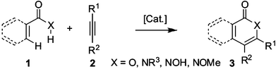 Oxidative annulations by C–H/O–H or C–H/N–H bond functionalizations.