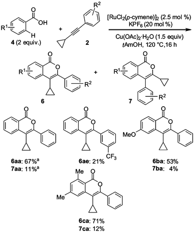Ruthenium-catalyzed C–H/O–H bond functionalizations with benzoic acids 4 and (cyclopropylethynyl)benzenes 2. a[RuCl2(p-cymene)]2 (5 mol%).