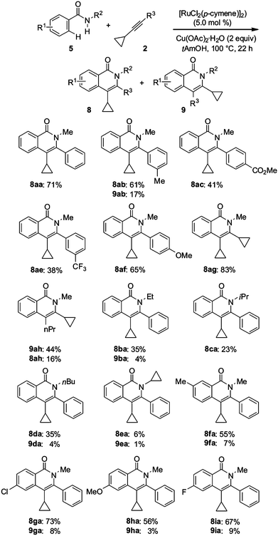 Ruthenium-catalyzed C–H/N–H bond functionalizations in benzamides 5 with (cyclopropylethynyl)benzenes 2.