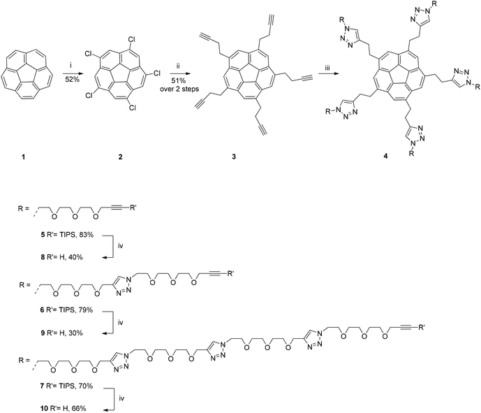 Synthesis route of the corannulene core and ethylene glycol spacers. (i) ICl, DCM, r.t., 72 h; (ii) 1. Fe(acac)3, 1-bromo-4-trimethylsilyl-3-butyne, THF–NMP, r.t., 2.5 h; 2. NaOH, MeOH–H2O, r.t., 24 h; (iii) Cu nanoparticles, DMF, microwave, 60 °C, 2 h; (iv) TBAF, THF, r.t., 2 h.