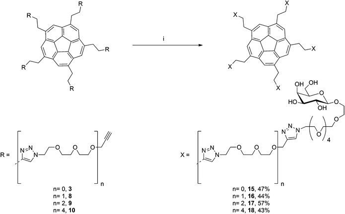 Microwave-assisted CuAAC-based synthesis of penta-galactose corannulenes. (i) 14, Cu nanoparticles, DMF, microwave, 80 °C, 2 h.