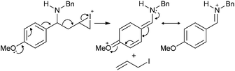 Proposed mechanism for the deallylation and imine formation observed in the reaction of 1r under typical cyclisation conditions.