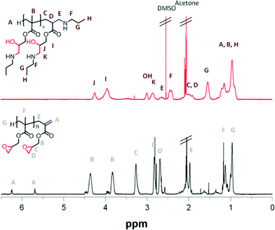 
            1H NMR comparison of propylamine functionalised poly-GMA (B) (red trace, top) and unfunctionalised poly-GMA (B) (black trace, bottom)