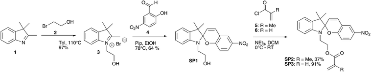 Three step synthesis of spiropyran SP7 and SP9via photochromic intermediate SP5.