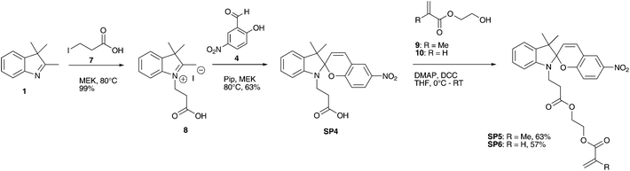 Three step synthesis of spiropyran SP5 and SP6via photochromic intermediate SP4.