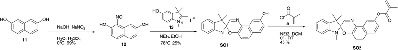 Three step synthesis of methacrylic spirooxazine SO2via photochromic intermediate SO1.