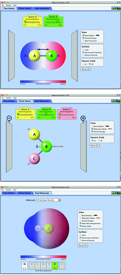 Two Atoms (upper), Three Atoms (middle) and Real Molecule (lower) tabs of the Molecule Polarity sim.