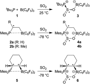 Reactions of inter- and intramolecular FLPs with SO2.