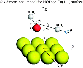 Coordinates used in the six-dimensional model for HOD dissociative chemisorption on Cu(111).