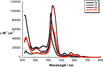 Absorption spectra of 6a/b and 7a/b in THF.