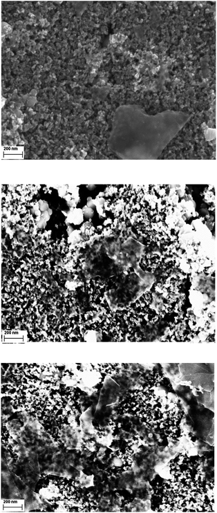 SEM images of TiO2-S electrodes soaked with G7b (top), G6a (middle) and G6b (bottom) in THF for 120 h at high magnification.