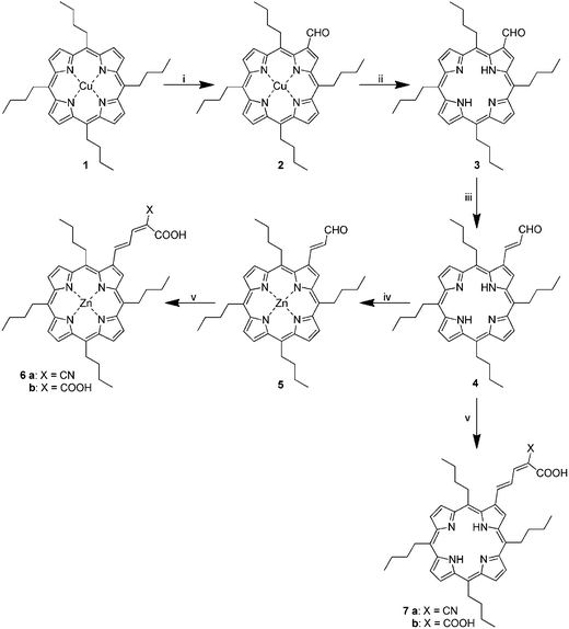 Synthesis of porphyrin acids. Reagents and conditions: (i) N-methylformanilide, POCl3, chloroform, 60 °C; (ii) POCl3, water, 0 °C, (iii) (1,3-dioxolan-2-ylmethyl)triphenylphosphonium bromide, K2CO3, 18-crown-6, benzene, reflux; (iv) Zn(OAc)2, DCM, methanol, rt; (v) malonic or cyanoacetic acid, NH4OAc, AcOH, THF, 65 °C.