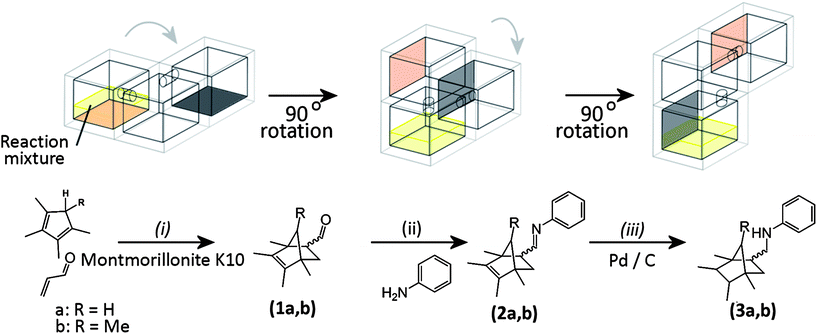 Schematic diagram of the multi-step reaction sequence in both open and sealed reactionware once the sequence was initiated by mixing the starting materials: only the main (reaction) chambers are shown for clarity, grey arrows represent the direction of rotation of the reactionware during the sequence. Reaction conditions for the open reactor: (i) chloroform, room temperature, 5 h; (ii) chloroform, room temperature, 2 h; (iii) triethylsilane in methanol, room temperature, 20 min. Reaction conditions for the sealed reactor: (i) 5% diethyl ether/hexane, room temperature, 5 h; (ii) room temperature, 2 h; (iii) room temperature, 20 min. For the open reactor chloroform was used as an initial solvent with TES and aniline introduced for the later reaction steps, whereas for the sealed reactor hexane/ether was used with a mixture of TES and aniline deposited in the second reaction chamber during fabrication. The reagents were induced to flow into subsequent reaction chambers by rotation of the device through 90° intervals.
